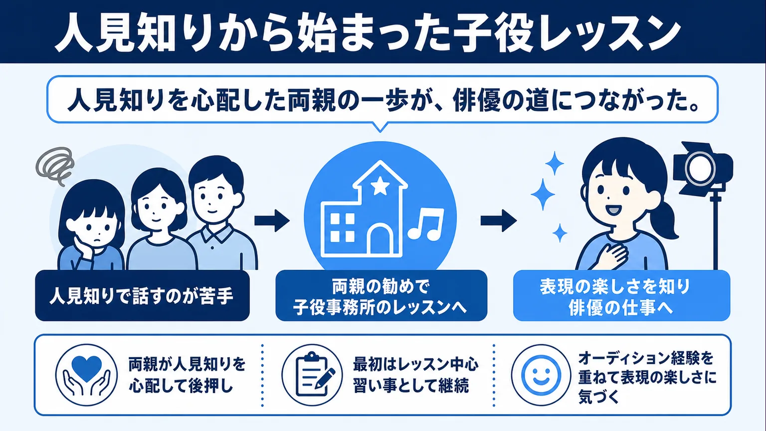 早坂美海のwiki経歴 人見知りから始まった子役レッスン