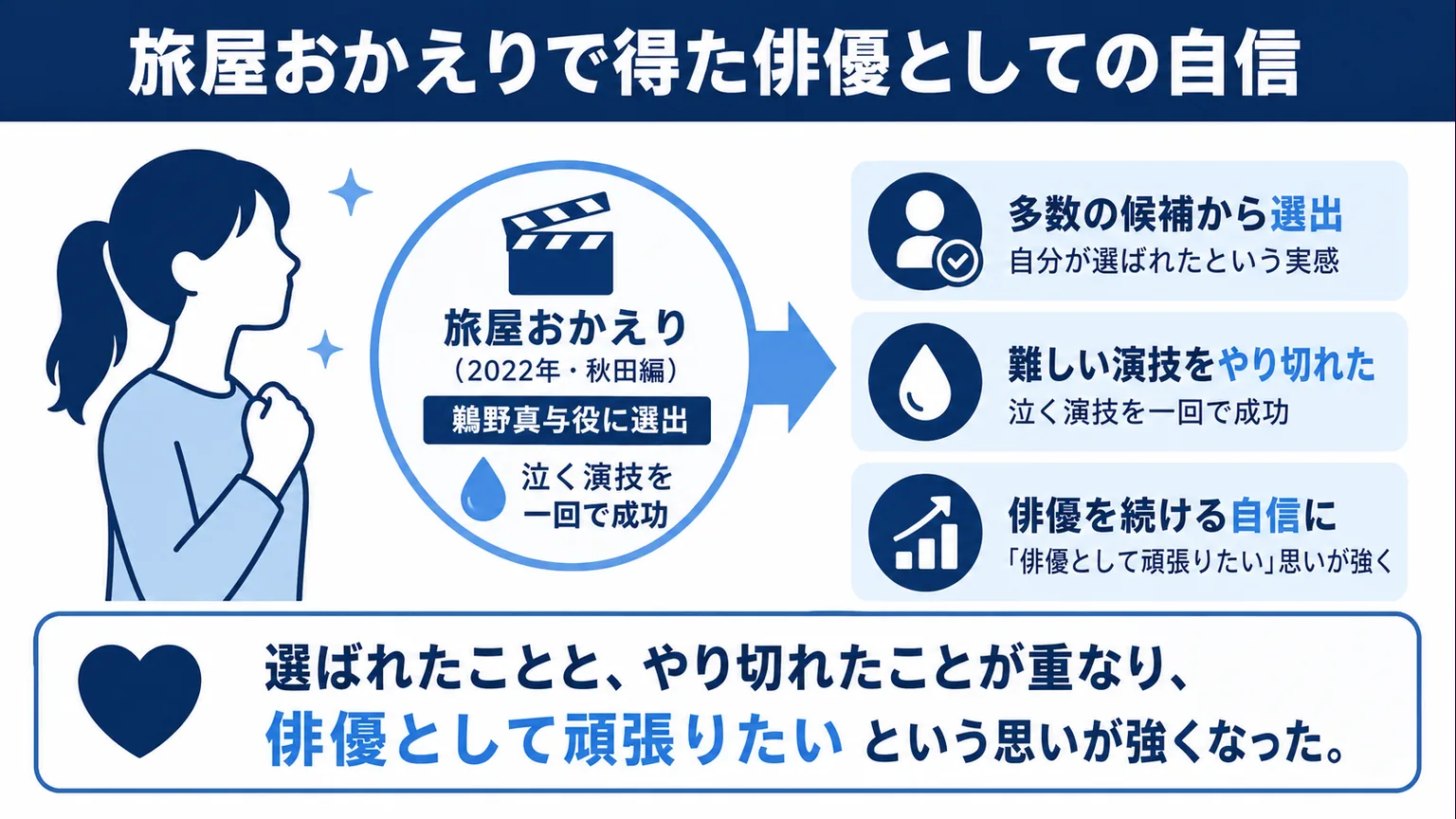 早坂美海のwiki経歴 旅屋おかえりで得た俳優としての自信