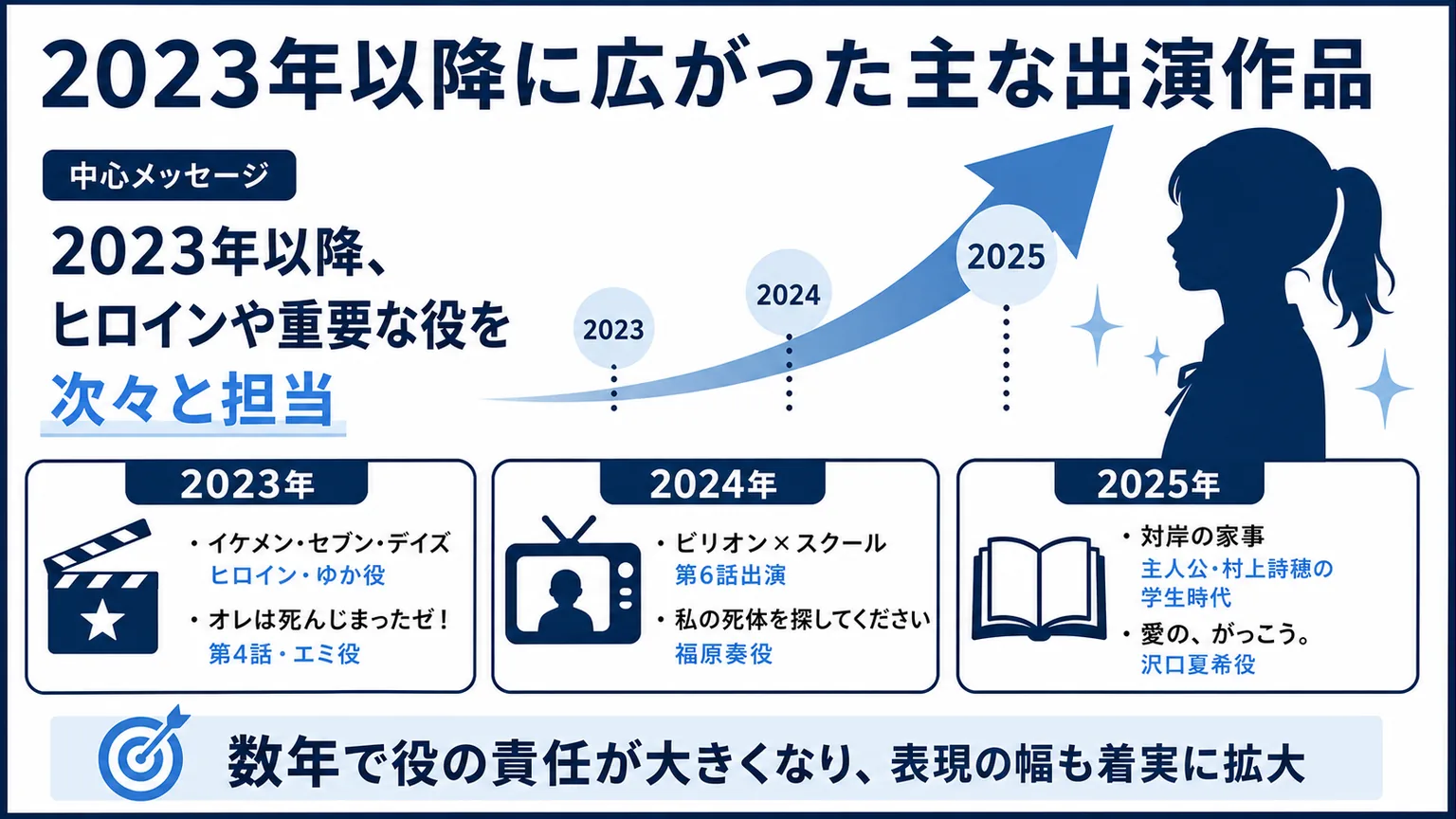 早坂美海のwiki経歴 2023年以降に広がった主な出演作品