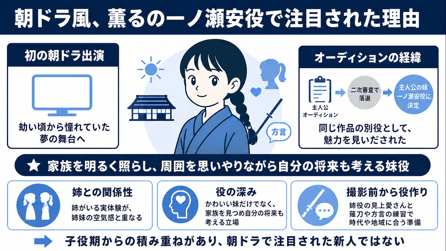 早坂美海のwiki経歴 朝ドラ風、薫るの一ノ瀬安役で注目された理由