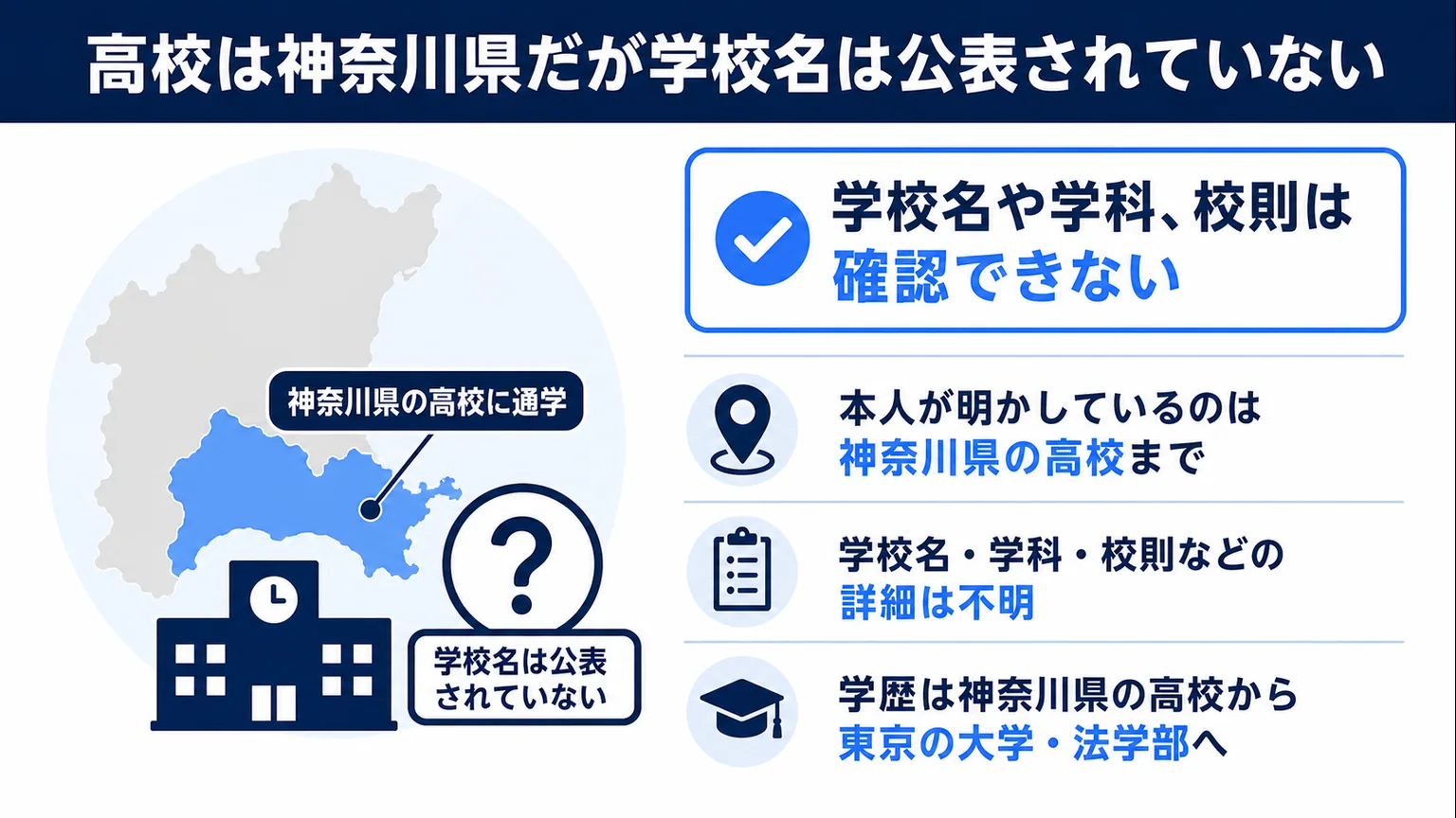 早坂美海のwiki経歴 高校は神奈川県だが学校名は公表されていない