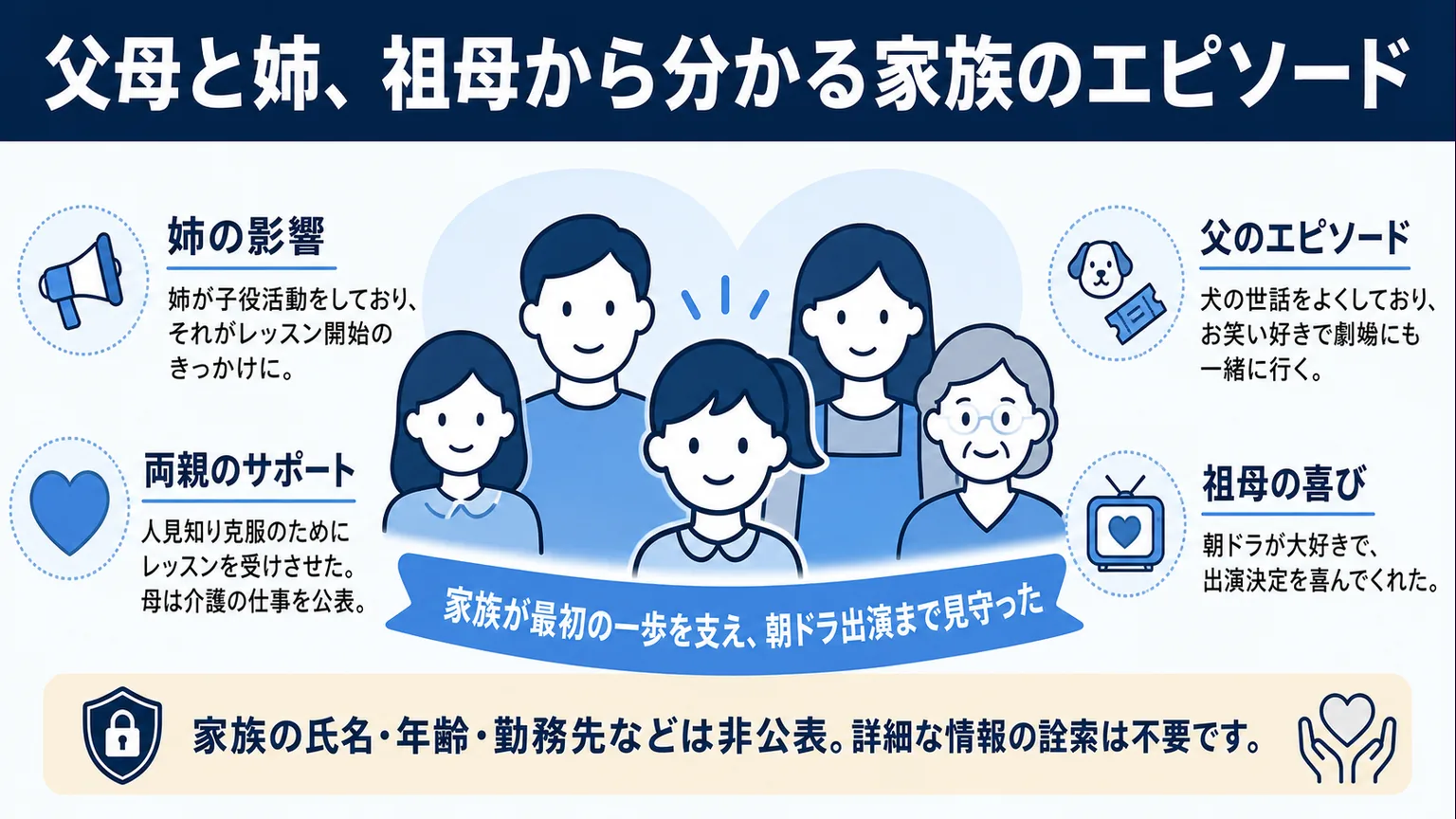 早坂美海のwiki経歴 父母と姉、祖母から分かる家族のエピソード
