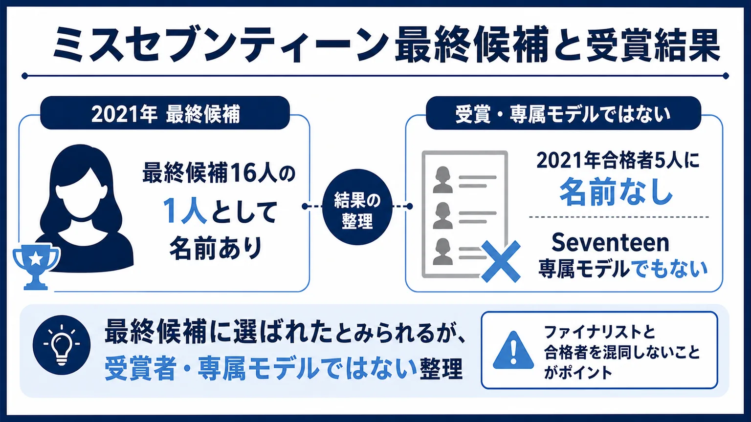 早坂美海のwiki経歴 ミスセブンティーン最終候補と受賞結果