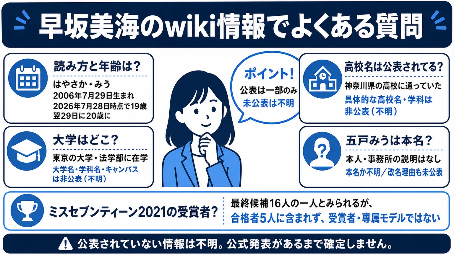 早坂美海のwiki情報でよくある質問