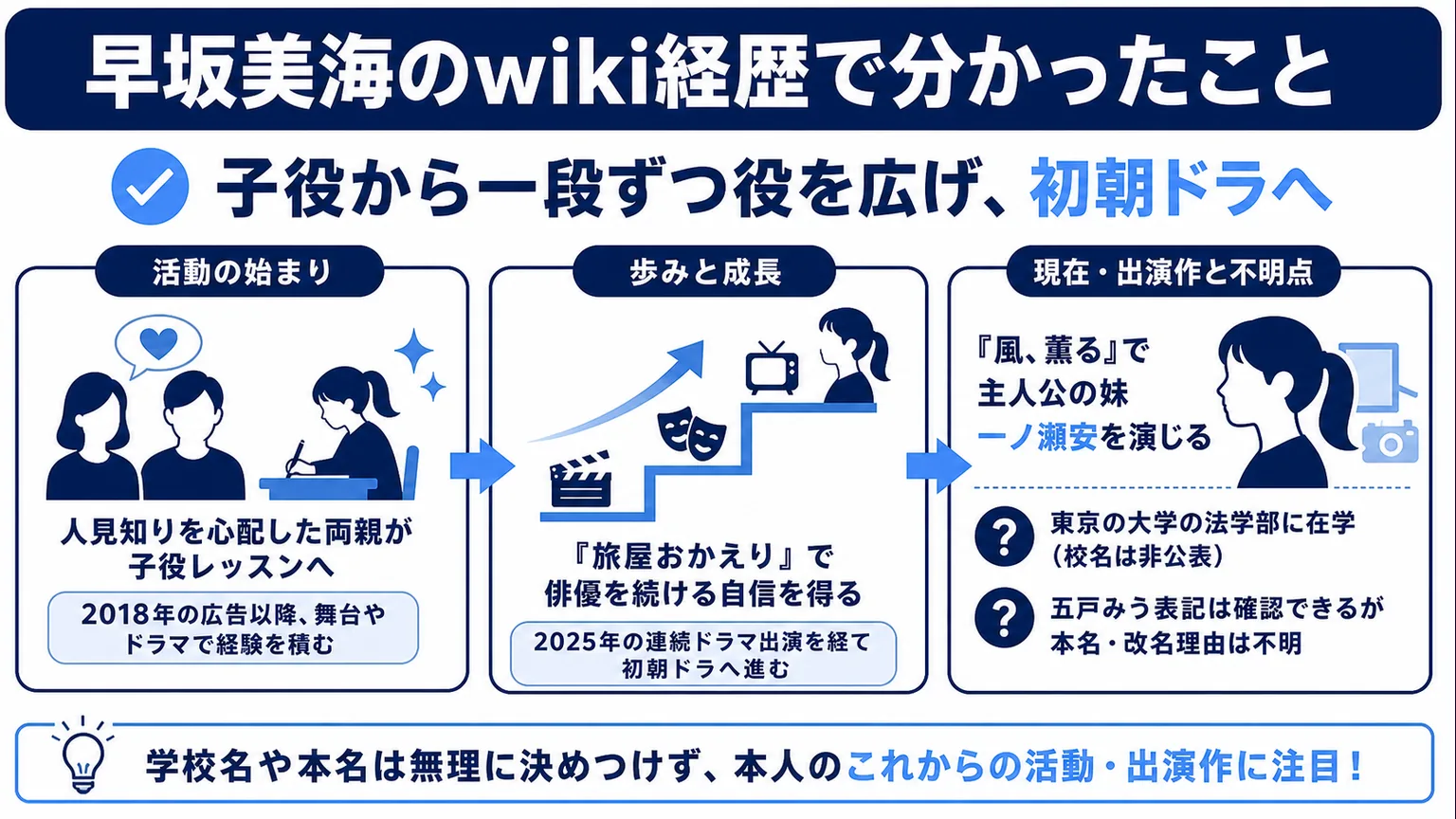 早坂美海のwiki経歴で分かったこと