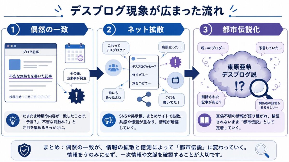 東原亜希のデスブログ一覧をどう見るか2