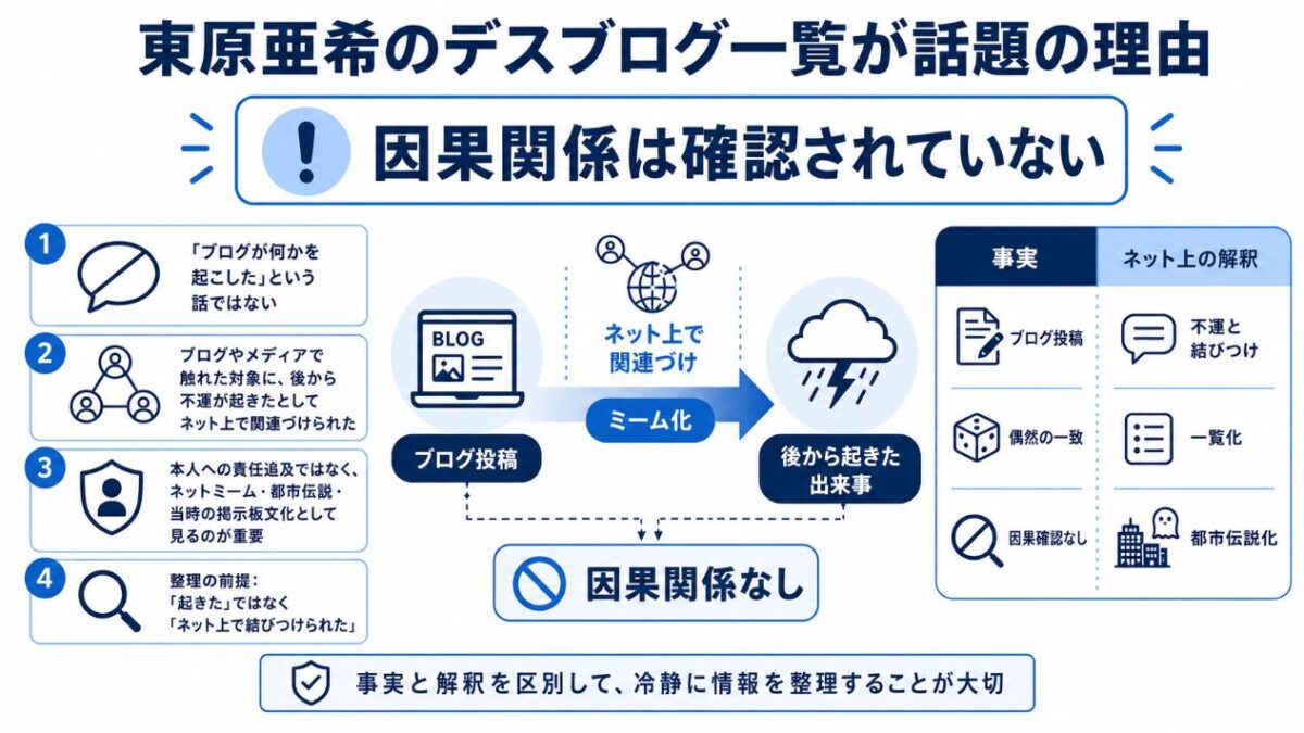 東原亜希のデスブログ一覧が話題の理由