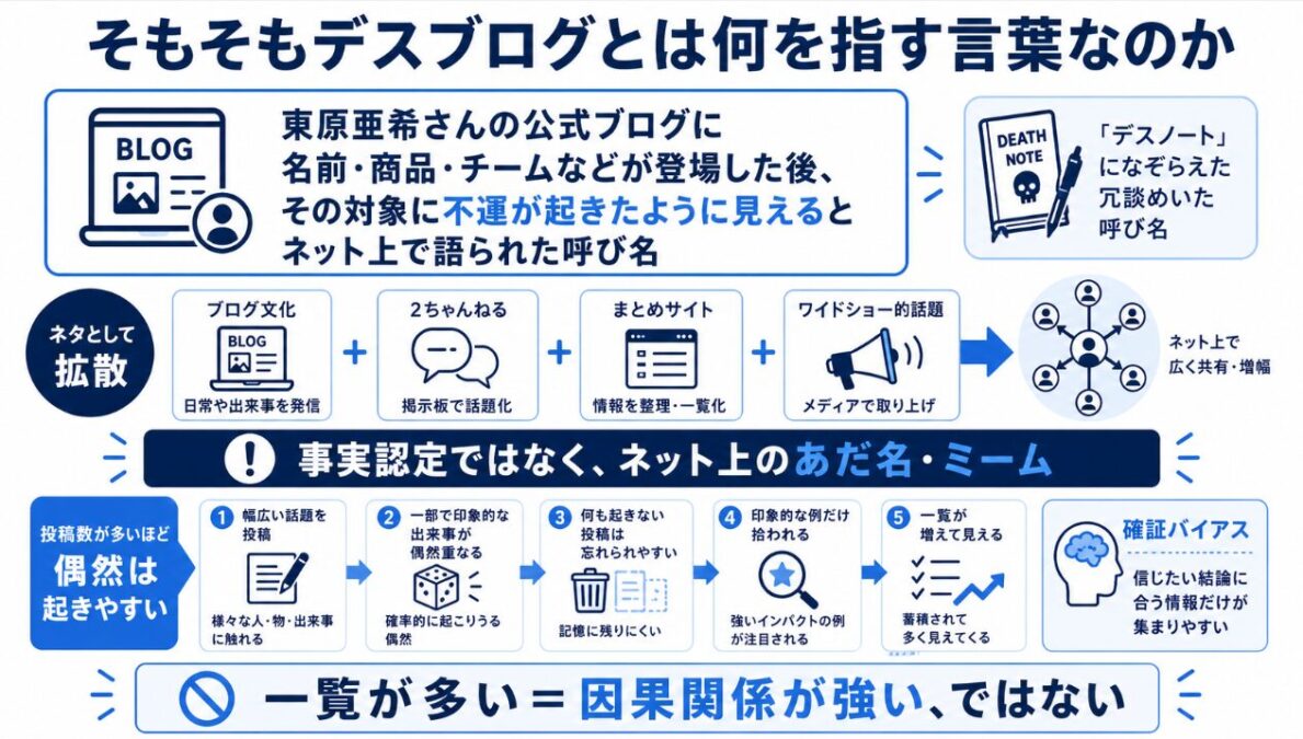 東原亜希 そもそもデスブログとは何を指す言葉なのか