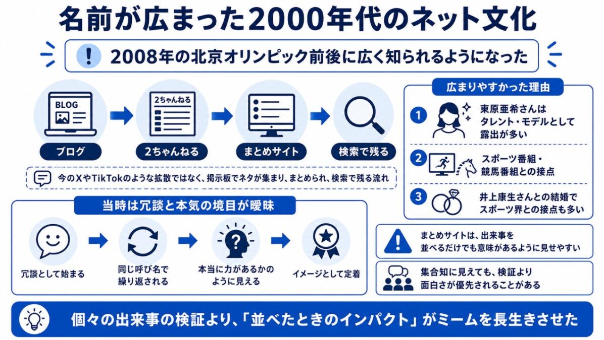 東原亜希のデスブログ 名前が広まった2000年代のネット文化