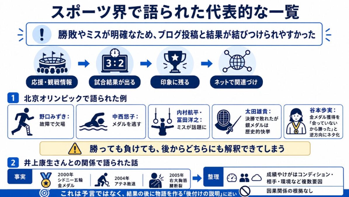 東原亜希のデスブログ スポーツ界で語られた代表的な一覧