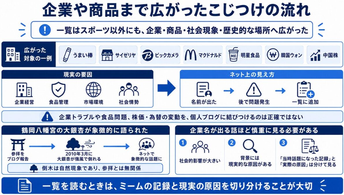 東原亜希のデスブログ 企業や商品まで広がったこじつけの流れ