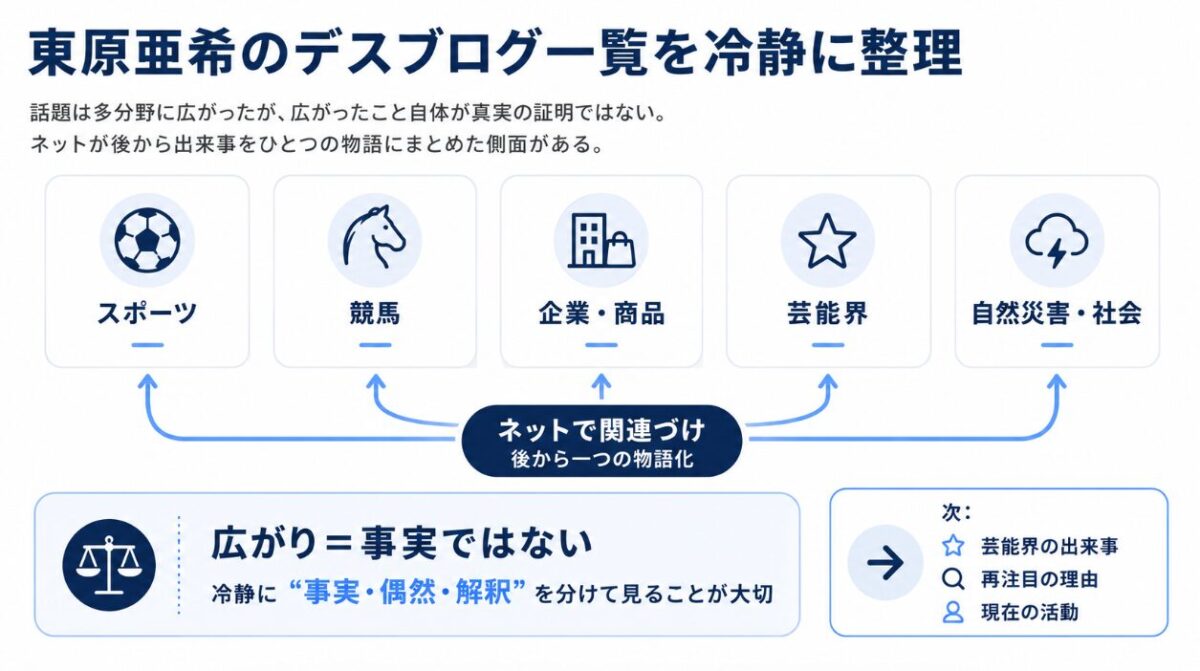 東原亜希のデスブログ一覧を冷静に整理