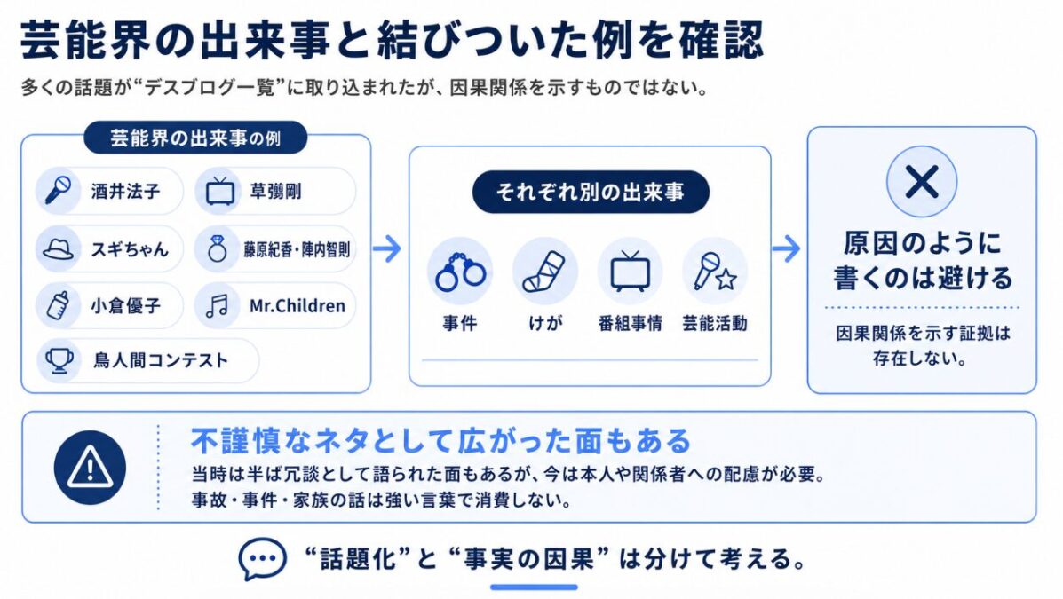 東原亜希のデスブログ 芸能界の出来事と結びついた例を確認