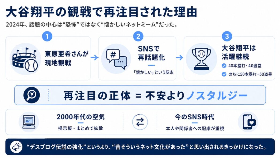 東原亜希のデスブログ 大谷翔平の観戦で再注目された理由