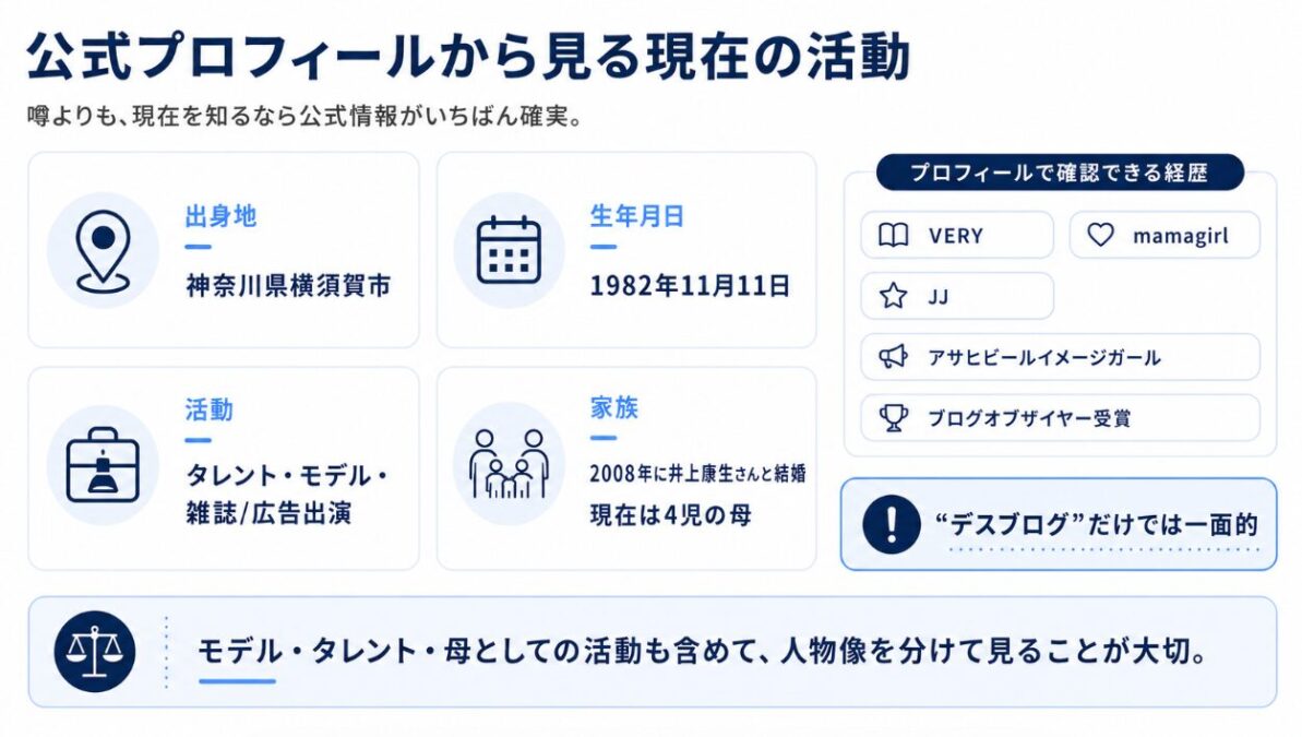 東原亜希 公式プロフィールから見る現在の活動