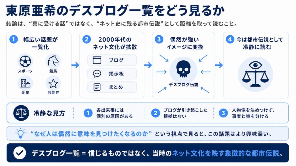 東原亜希のデスブログ一覧をどう見るか