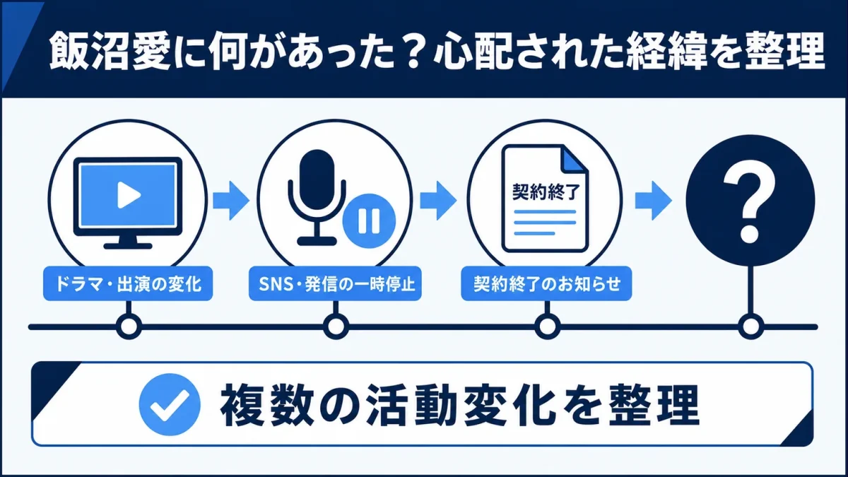 飯沼愛に何があった？心配された経緯を整理