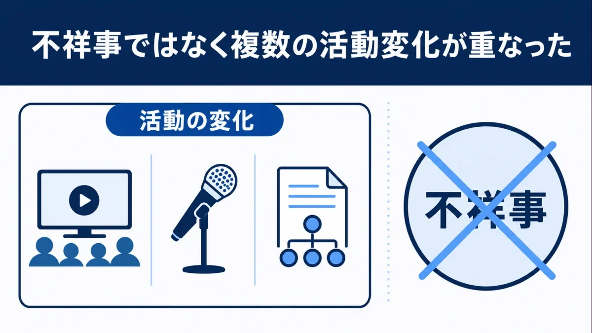 飯沼愛に何があった　不祥事ではなく複数の活動変化が重なった
