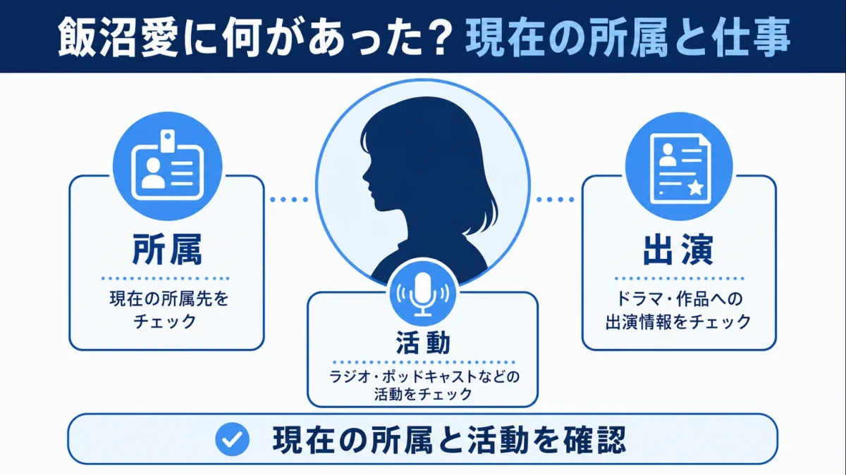 飯沼愛に何があった？現在の所属と仕事