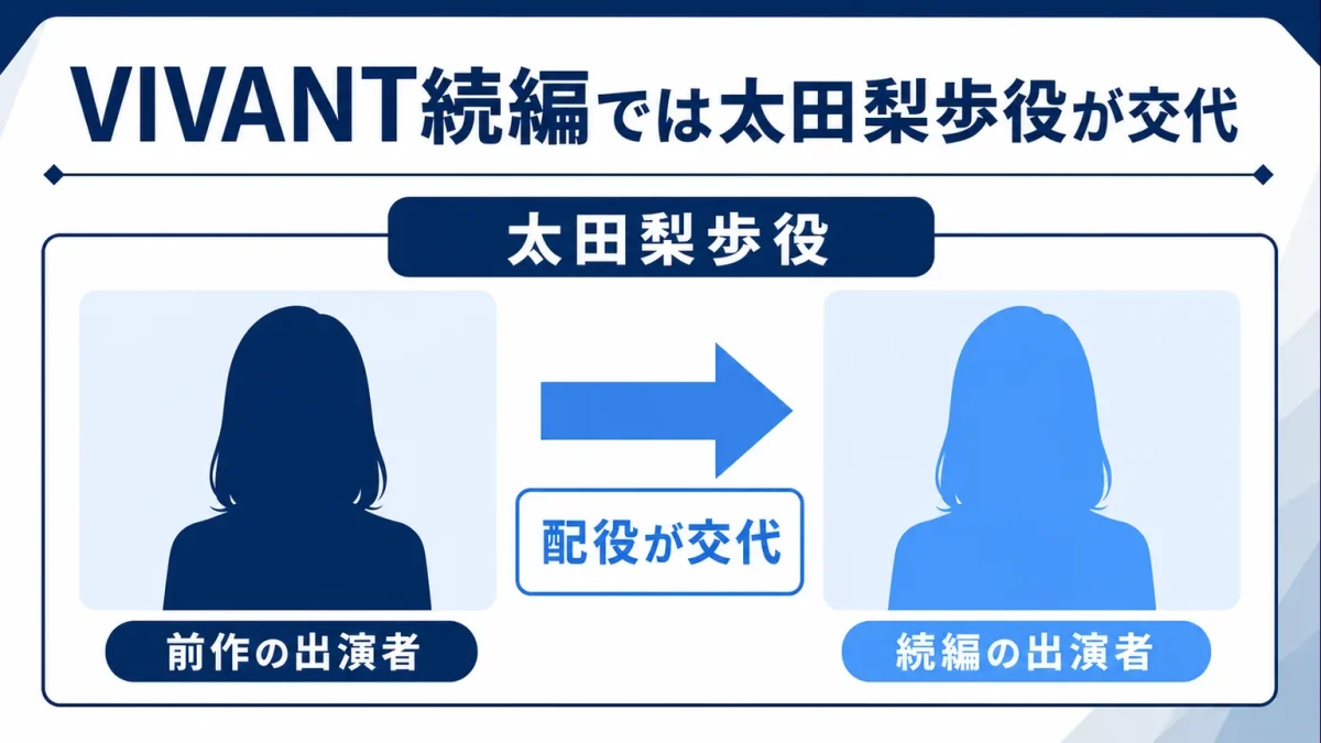 飯沼愛に何があった　VIVANT続編では太田梨歩役が交代