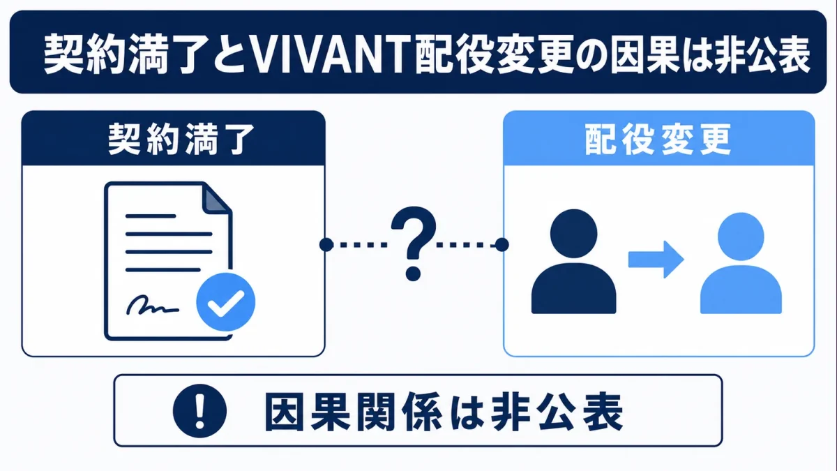 飯沼愛に何があった　契約満了とVIVANT配役変更の因果は非公表