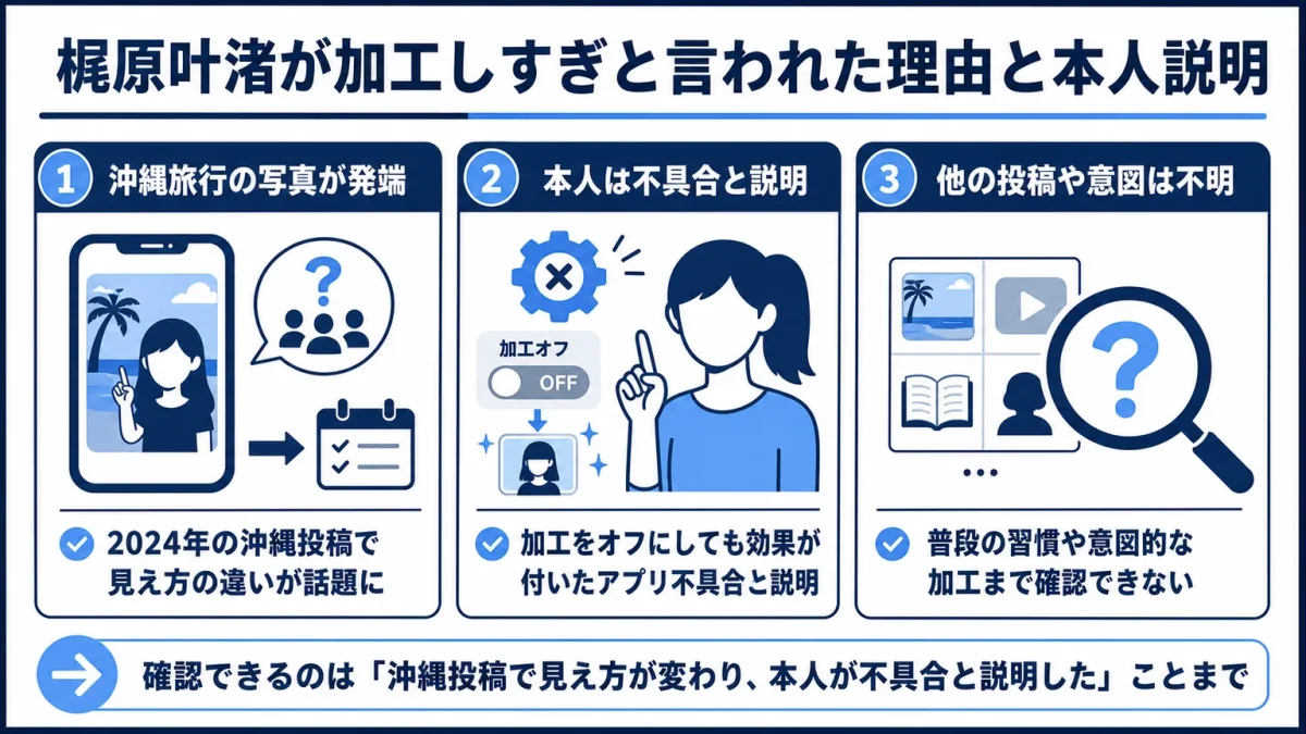 梶原叶渚が加工しすぎと言われた理由と本人説明
