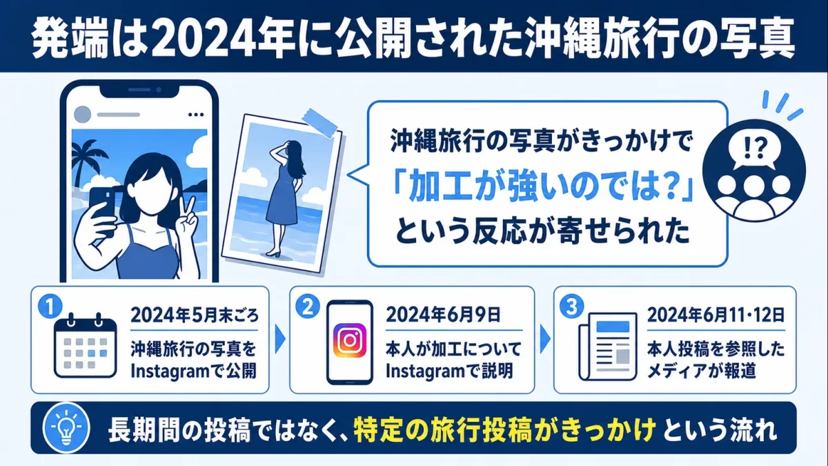 梶原叶渚は加工しすぎ 発端は2024年に公開された沖縄旅行の写真