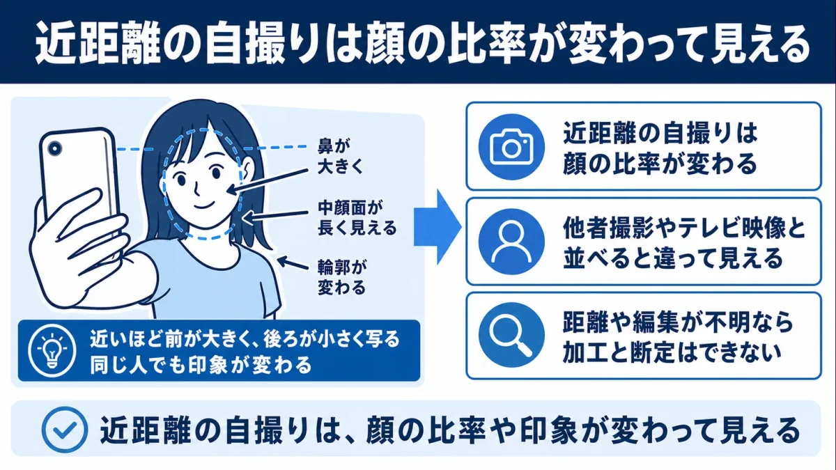 梶原叶渚は加工しすぎ 近距離の自撮りは顔の比率が変わって見える