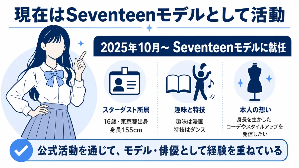梶原叶渚は加工しすぎ 現在はSeventeenモデルとして活動