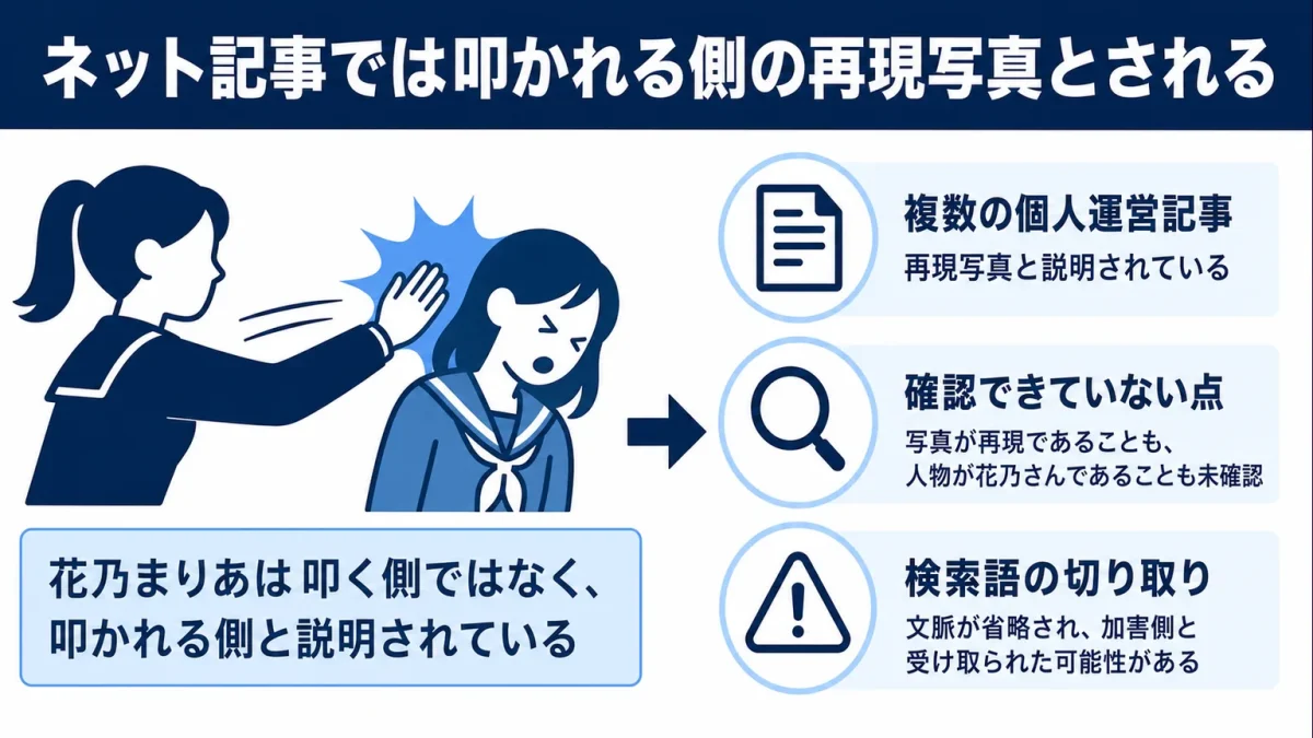 花乃まりあの平手打ち　ネット記事では叩かれる側の再現写真とされる