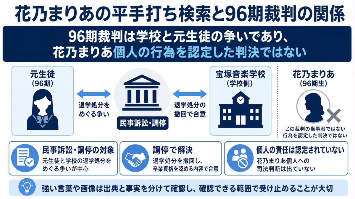 花乃まりあの平手打ち検索と96期裁判の関係