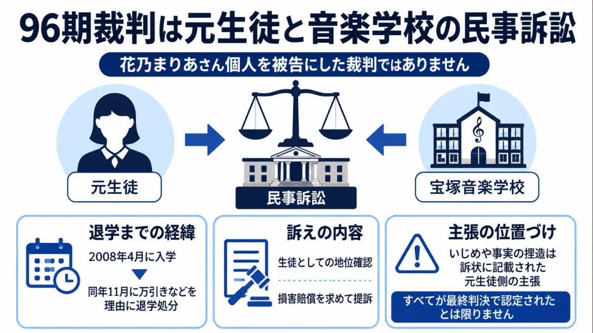 花乃まりあの平手打ち　96期裁判は元生徒と音楽学校の民事訴訟