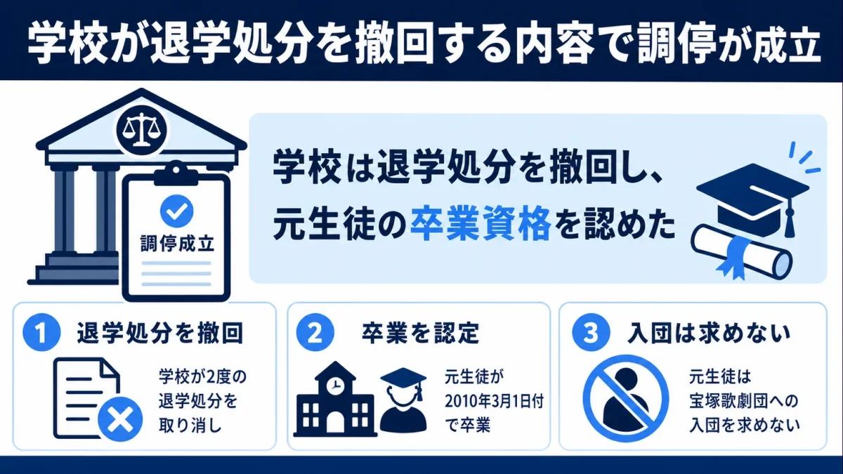 花乃まりあの平手打ち　学校が退学処分を撤回する内容で調停が成立