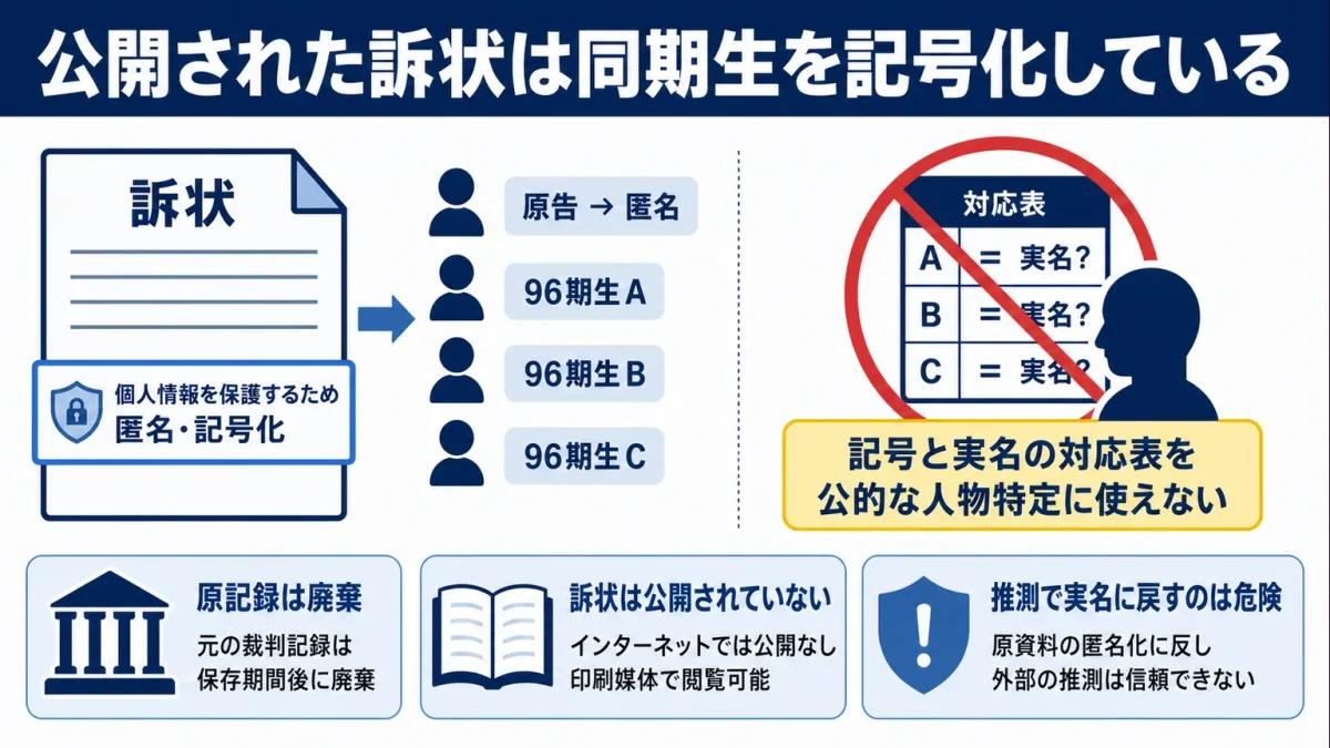 公開された訴状は同期生を記号化している