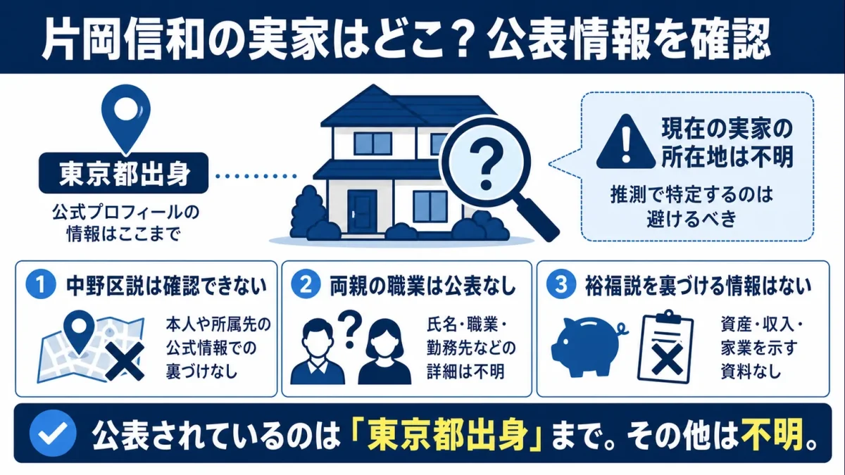 片岡信和の実家はどこ？公表情報を確認