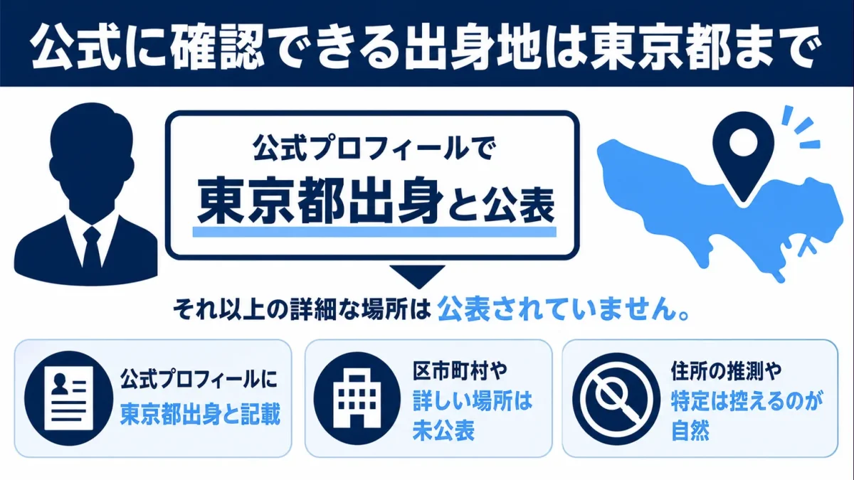 片岡信和の実家　公式に確認できる出身地は東京都まで