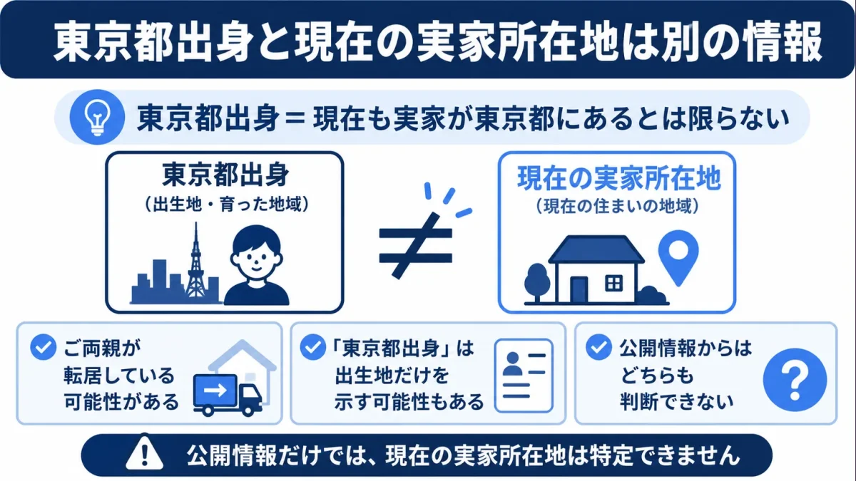 片岡信和の実家　東京都出身と現在の実家所在地は別の情報