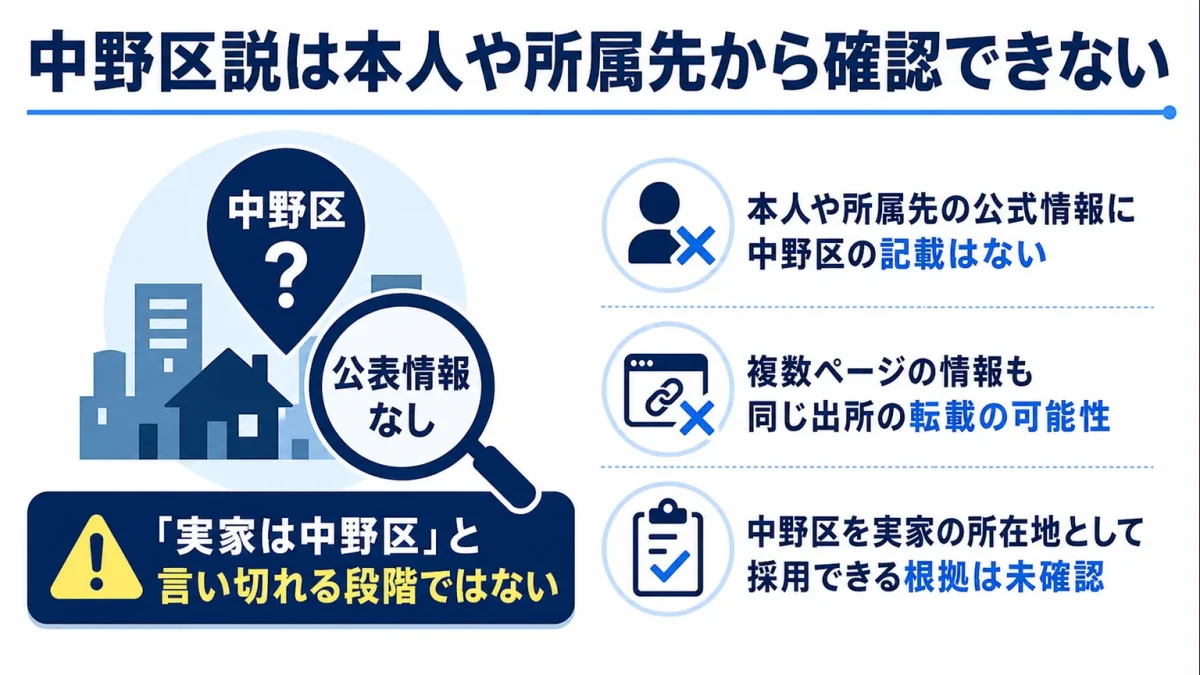 片岡信和の実家　中野区説は本人や所属先から確認できない