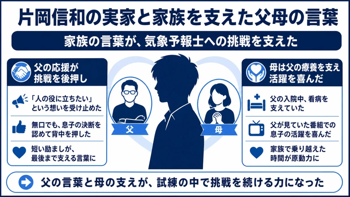 片岡信和の実家と家族を支えた父母の言葉