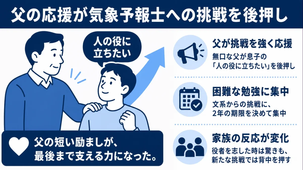 片岡信和　父の応援が気象予報士への挑戦を後押し