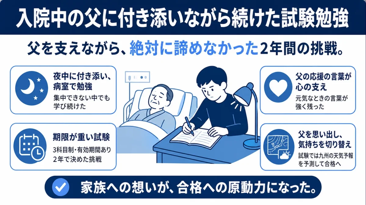 片岡信和　入院中の父に付き添いながら続けた試験勉強