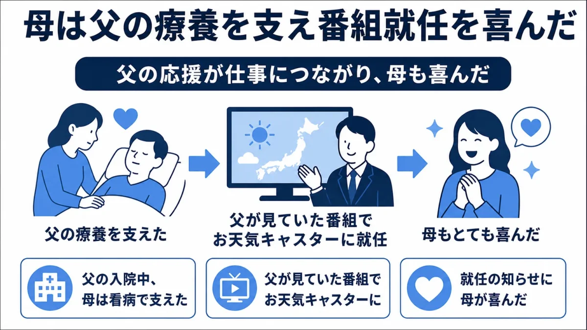 片岡信和　母は父の療養を支え番組就任を喜んだ