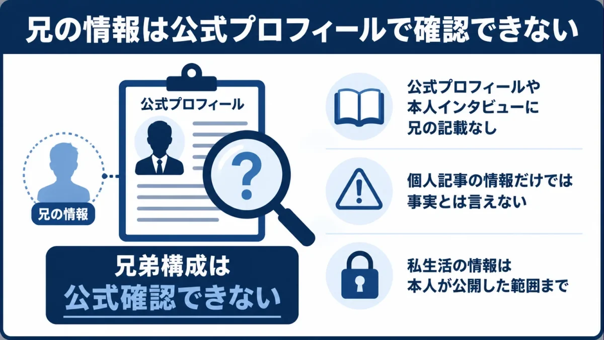 片岡信和　兄の情報は公式プロフィールで確認できない