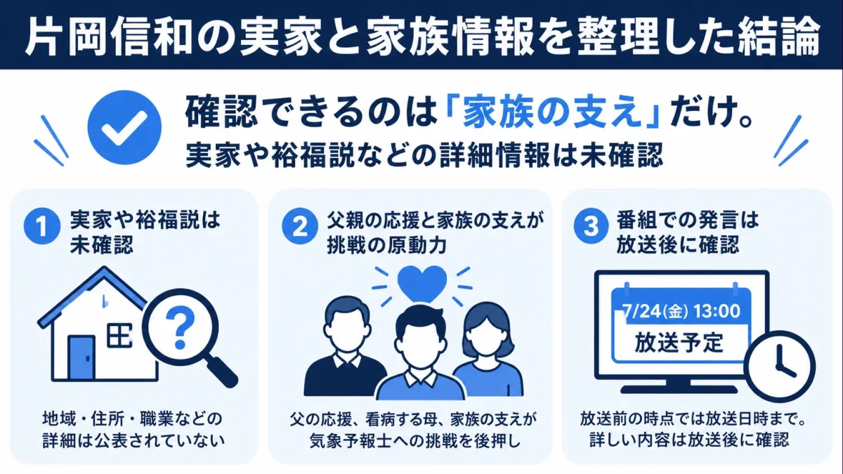 片岡信和の実家と家族情報を整理した結論