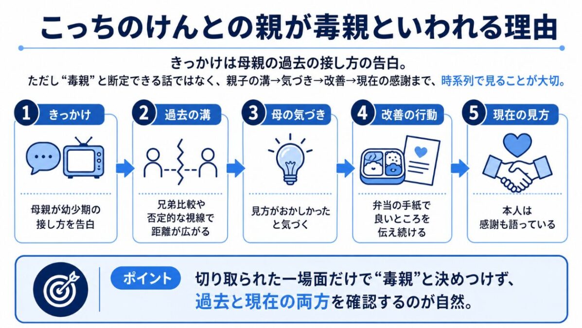 こっちのけんとの親が毒親といわれる理由