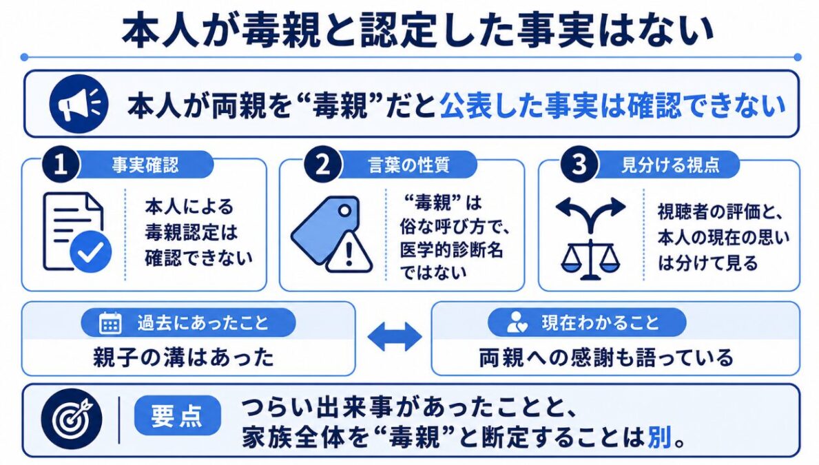 こっちのけんと 本人が毒親と認定した事実はない