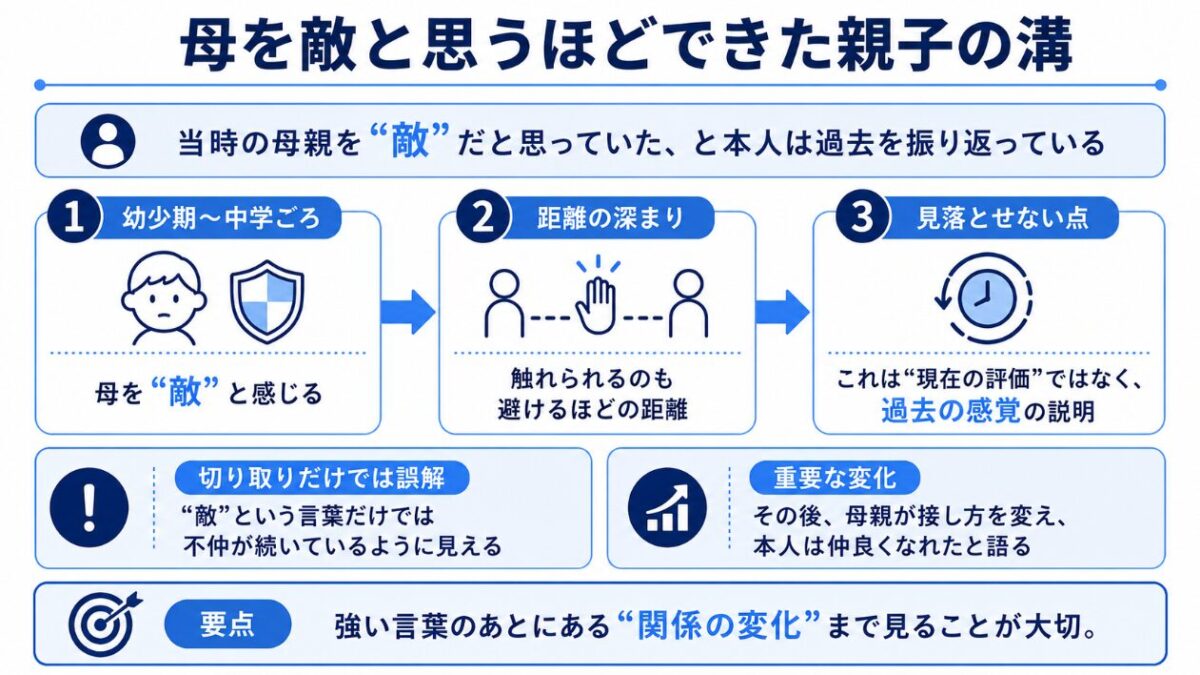 こっちのけんと 母を敵と思うほどできた親子の溝