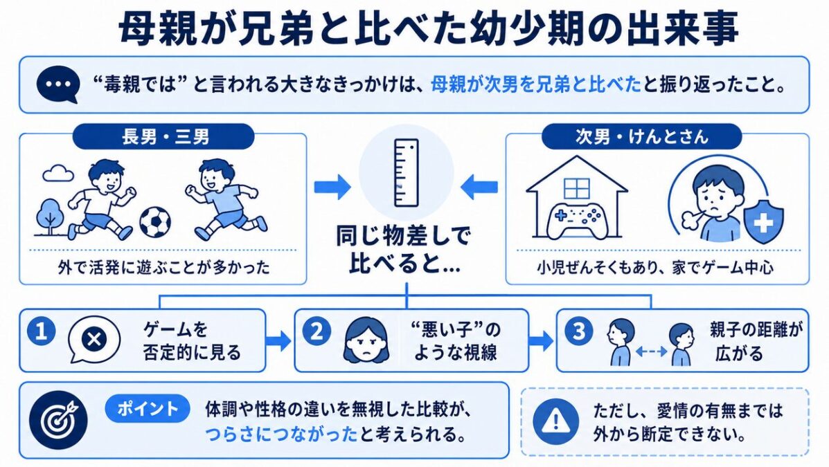 こっちのけんと 父親の強い言葉と別の教育方針