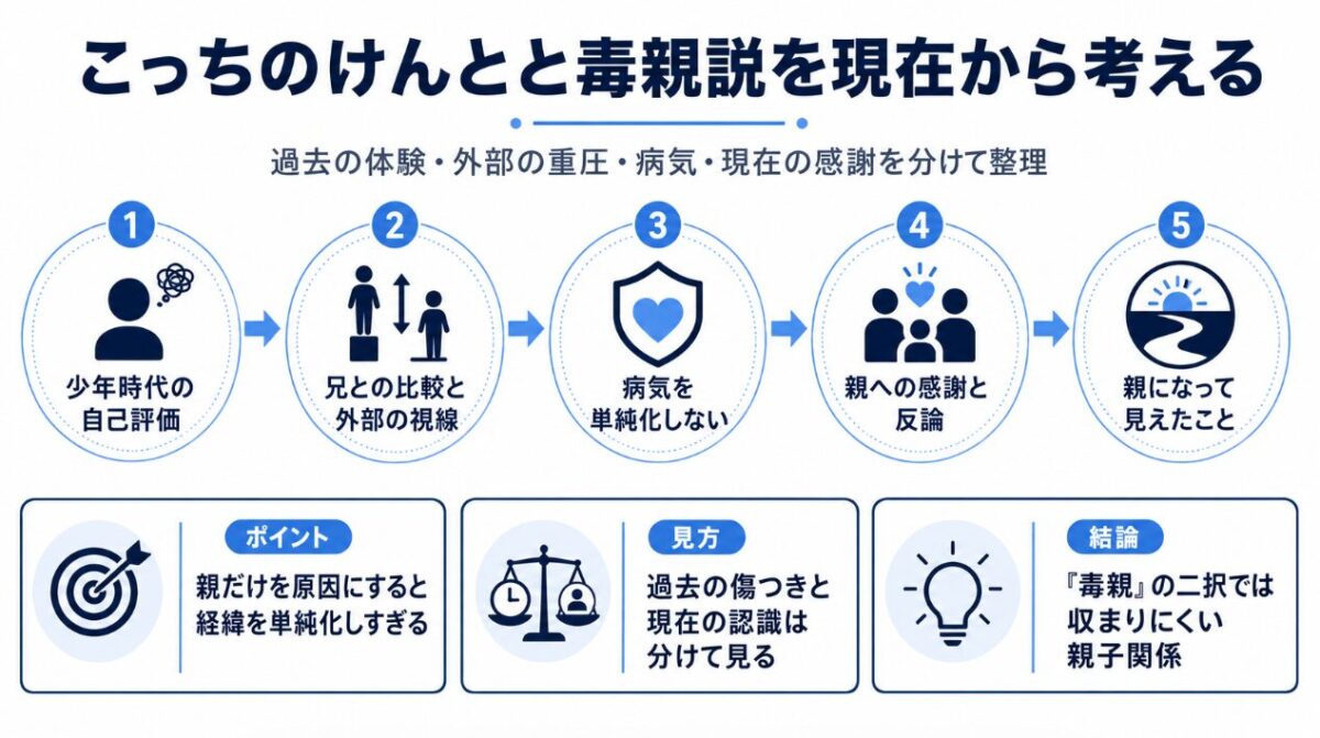 こっちのけんとと毒親説を現在から考える