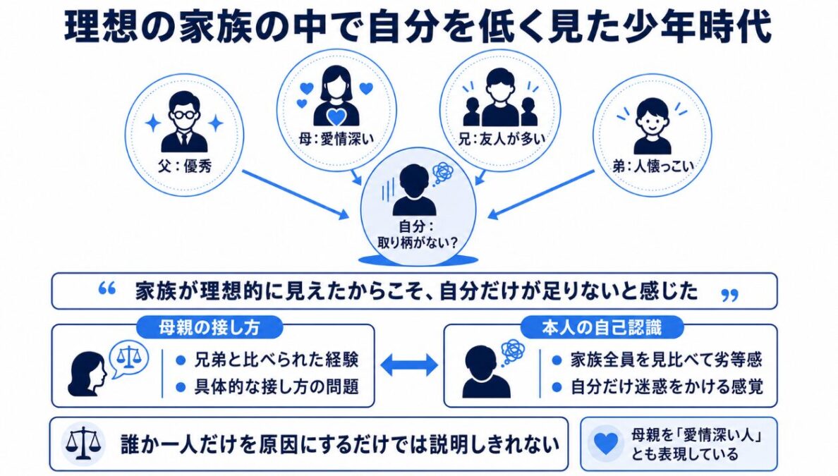 こっちのけんと 理想の家族の中で自分を低く見た少年時代